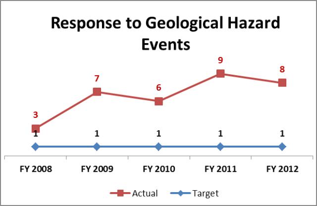 GeoHazards